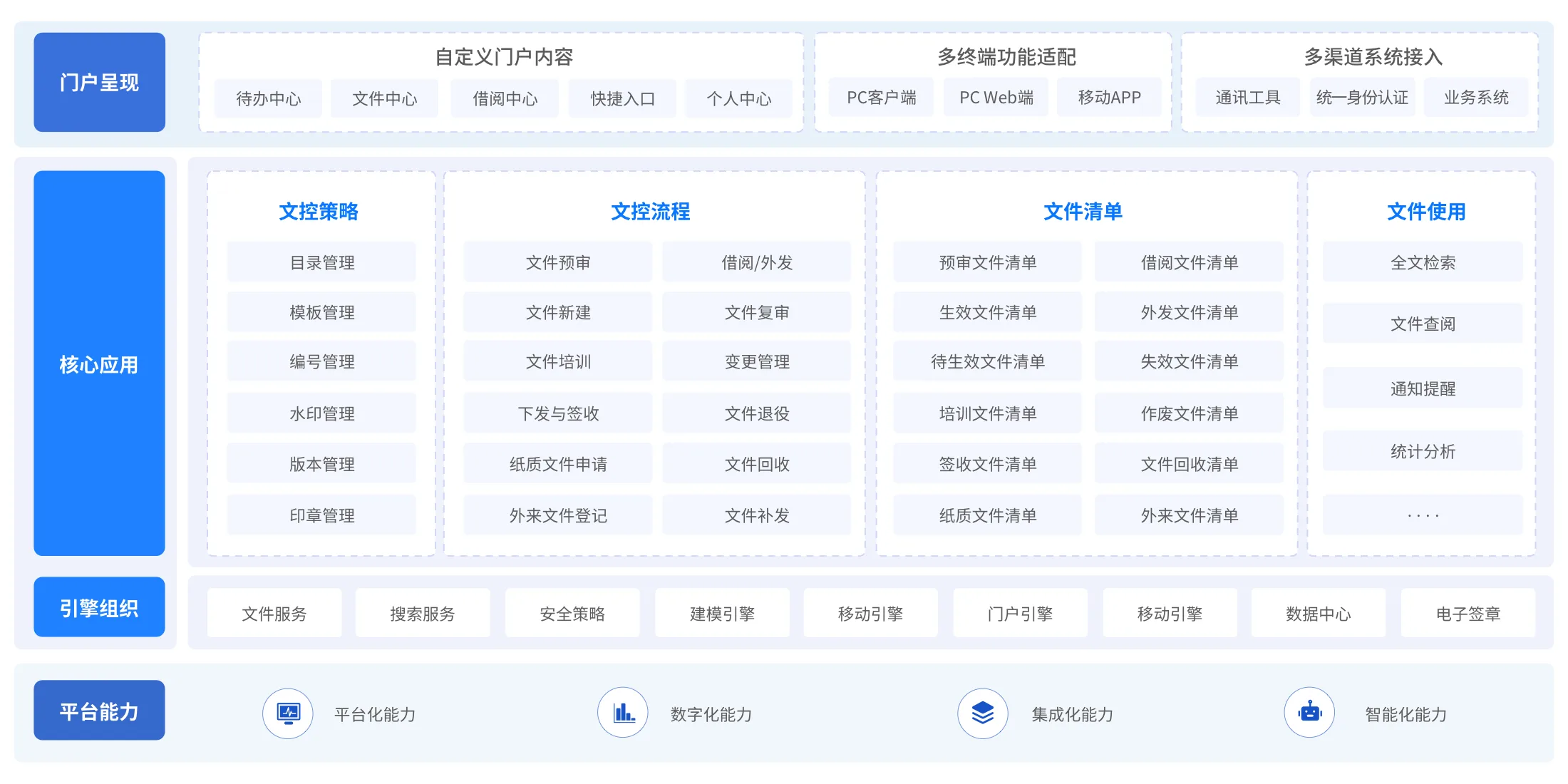 质量文控· 系统架构