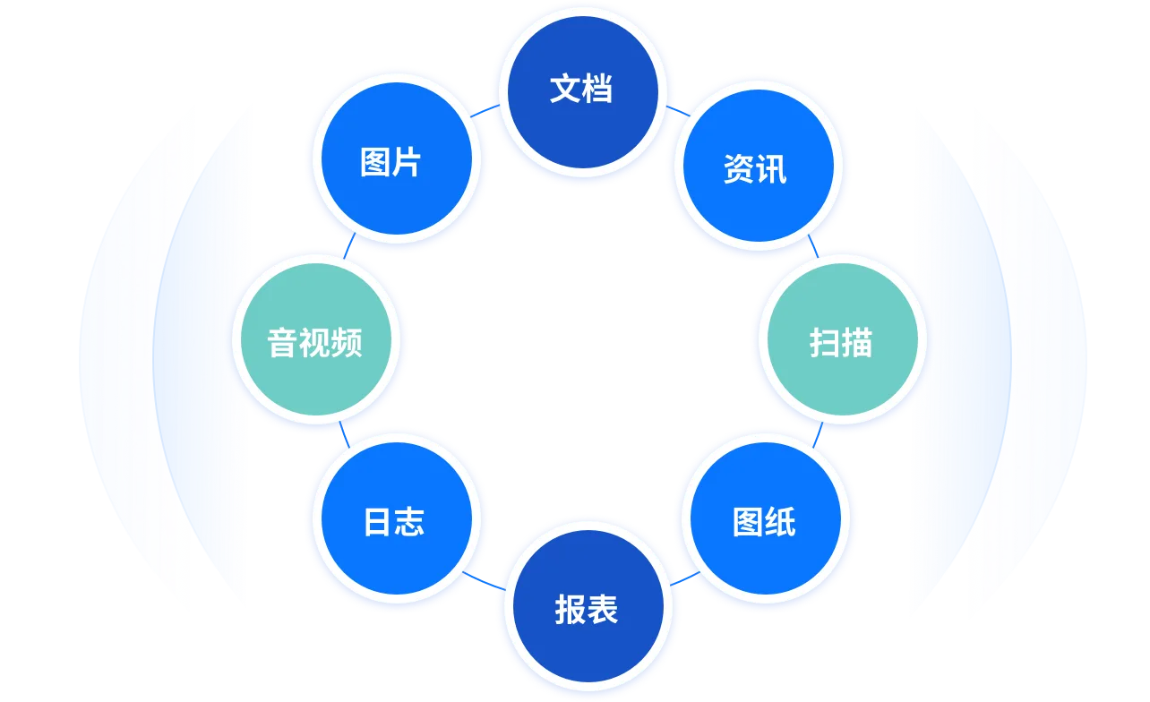 内容搜索