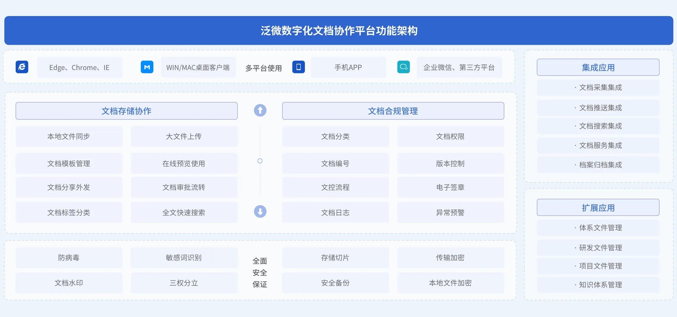 文档协作· 系统架构