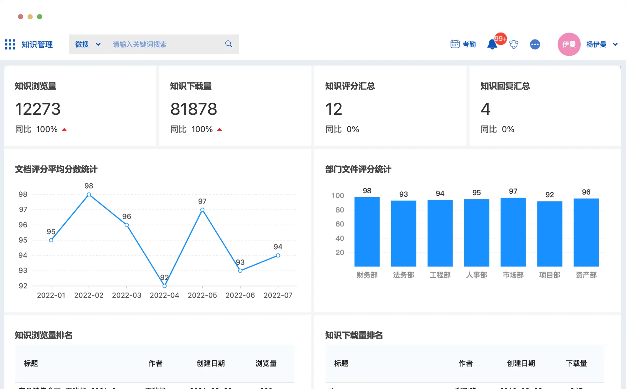 文档使用统计