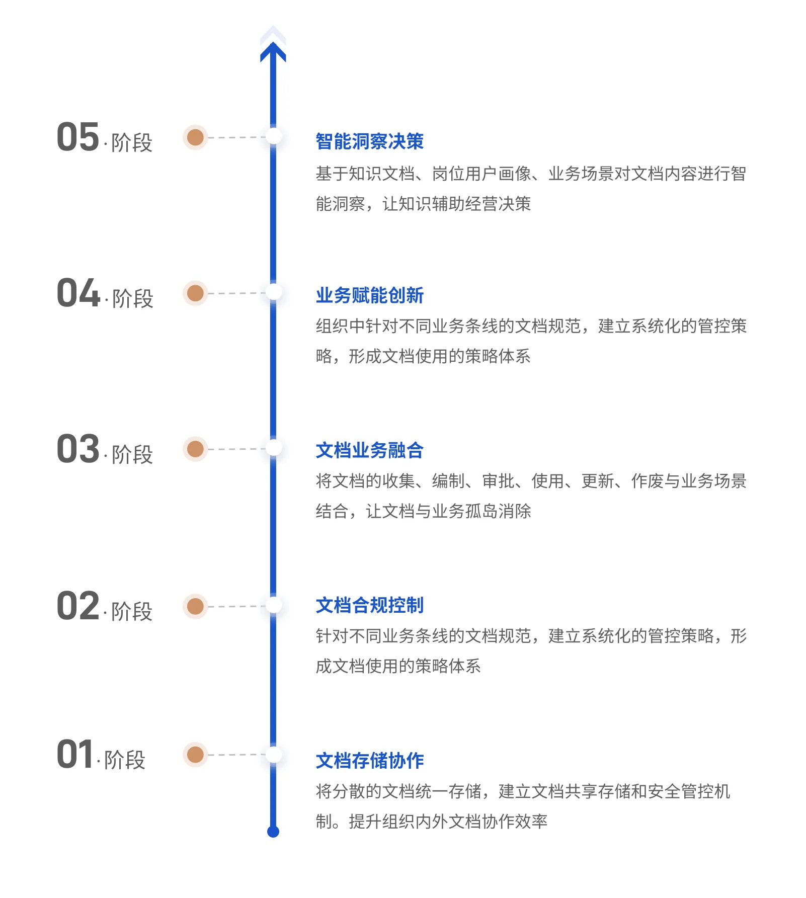 采知连·知识管理