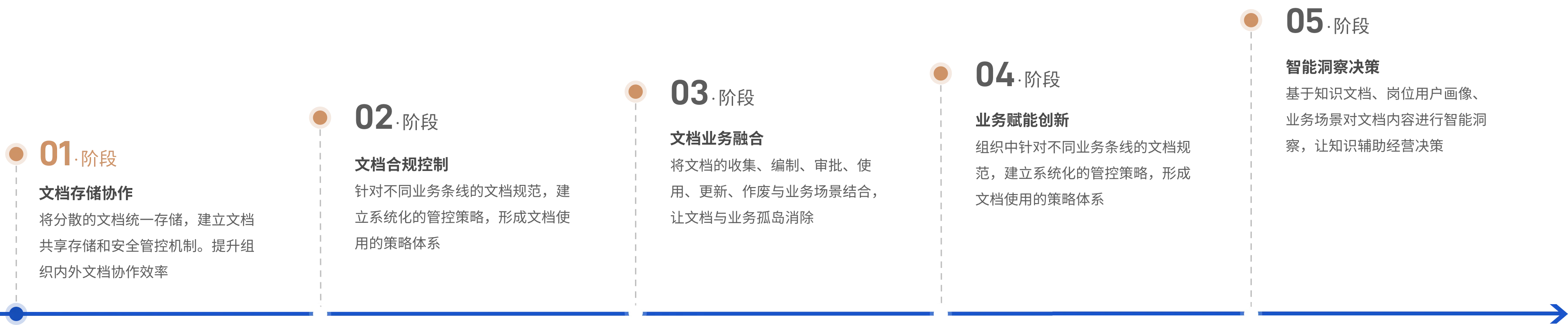 采知连·知识管理