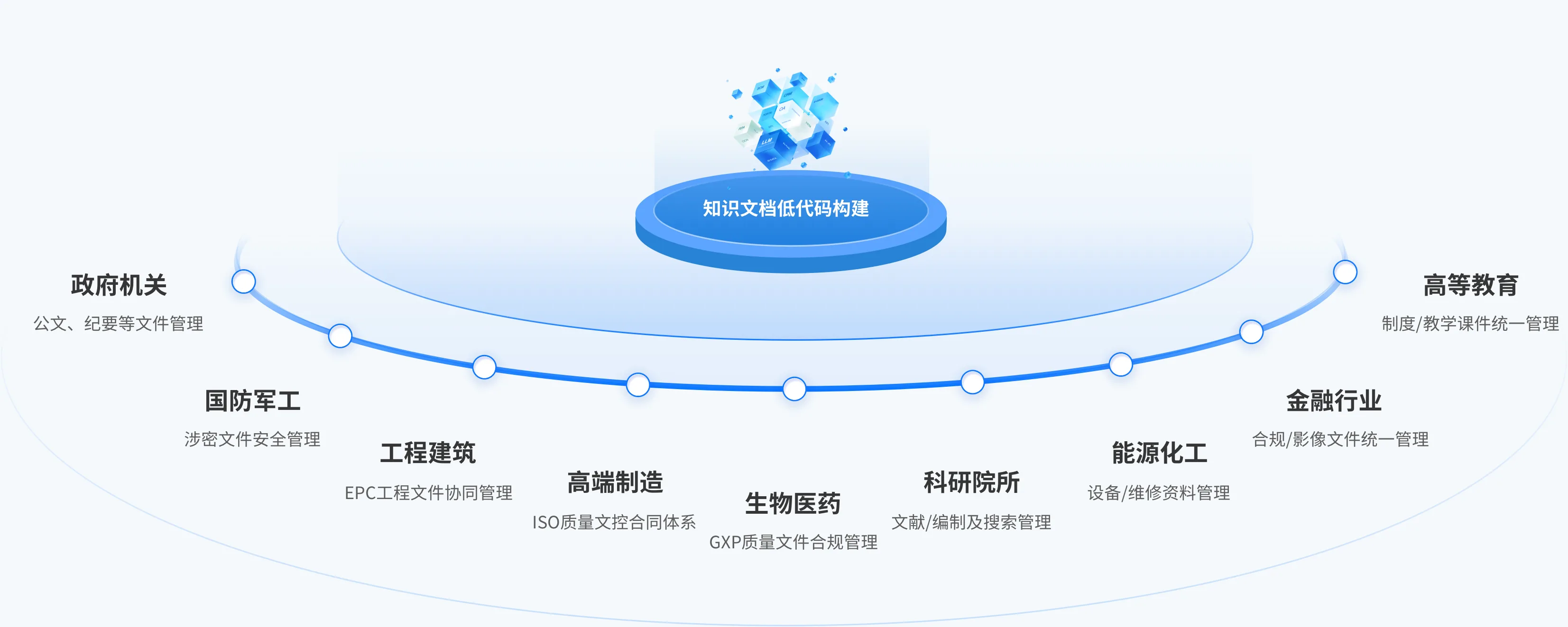 采知连·行业应用