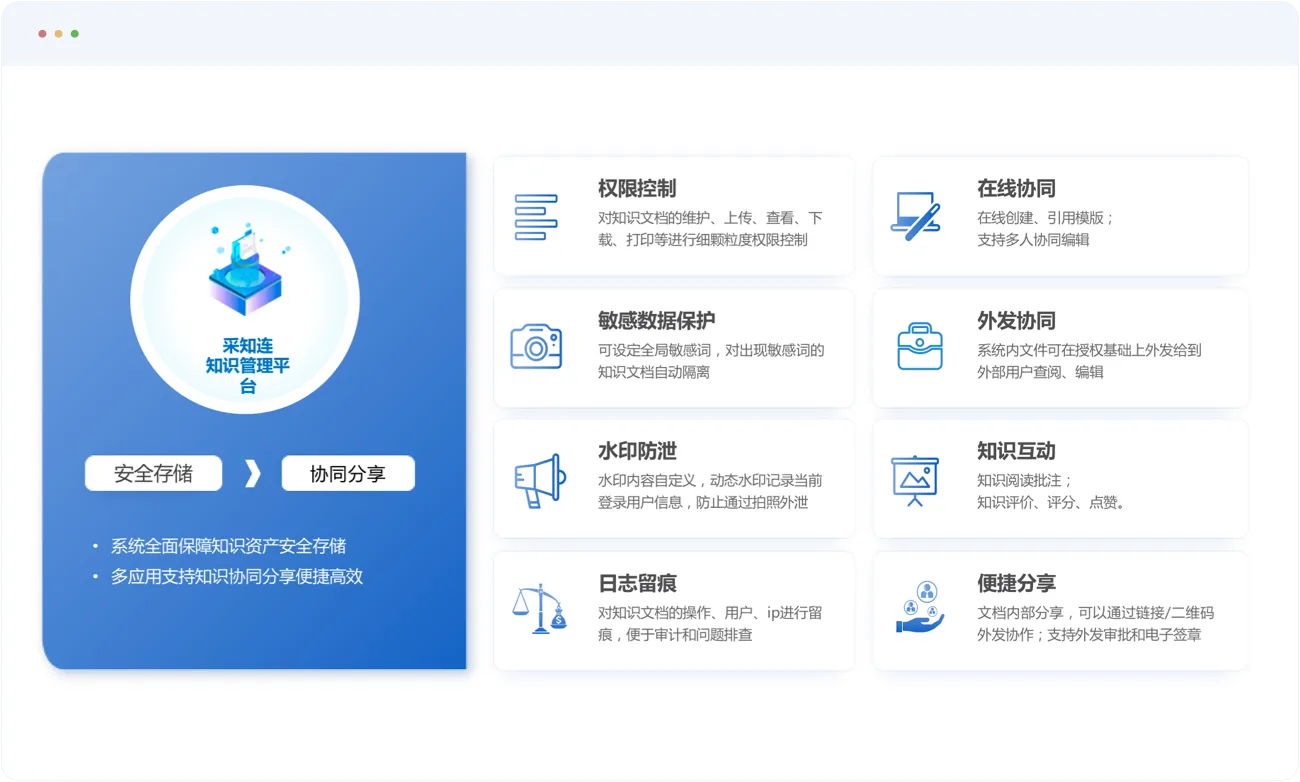 知识存储与分享