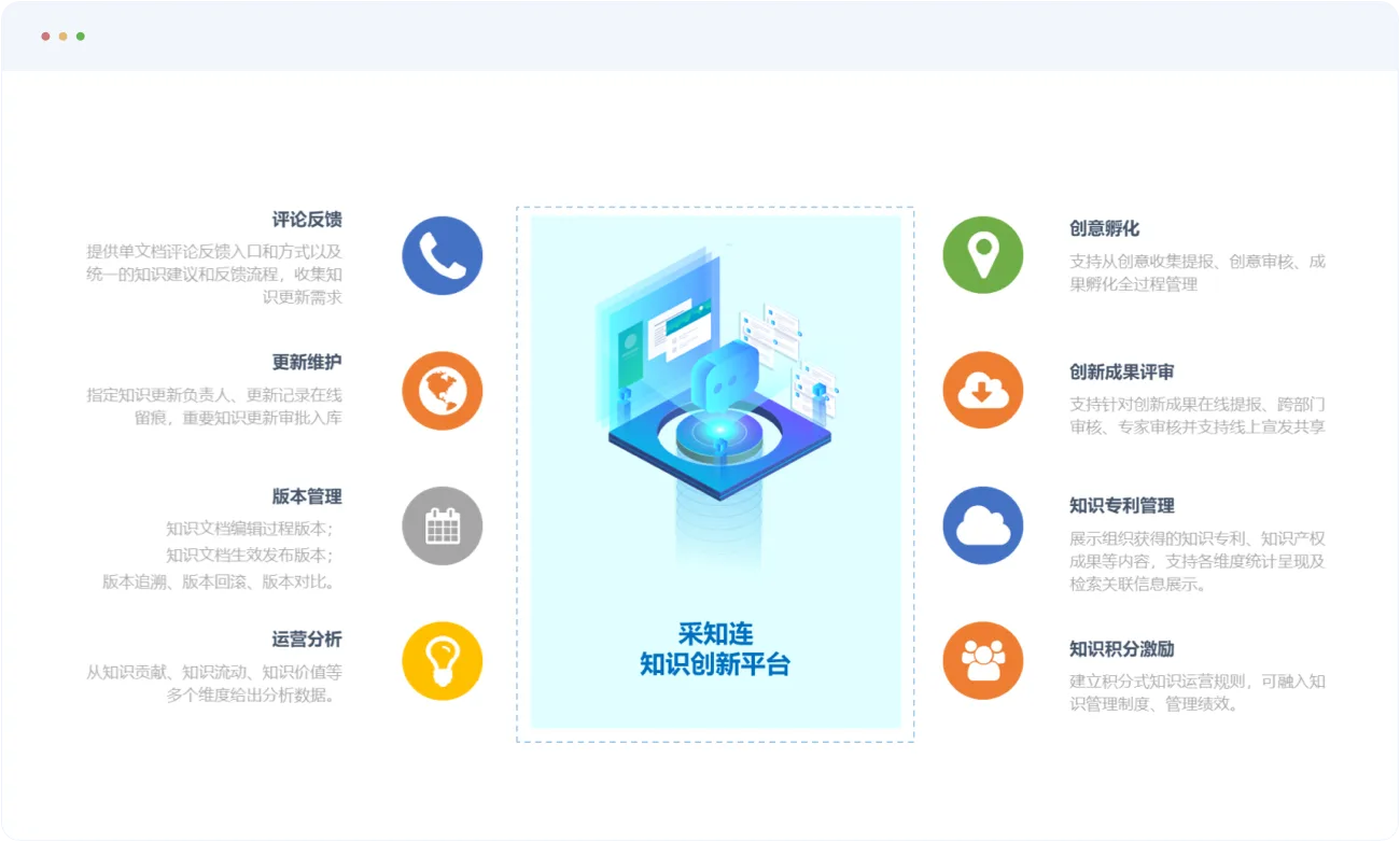 知识优化与创新
