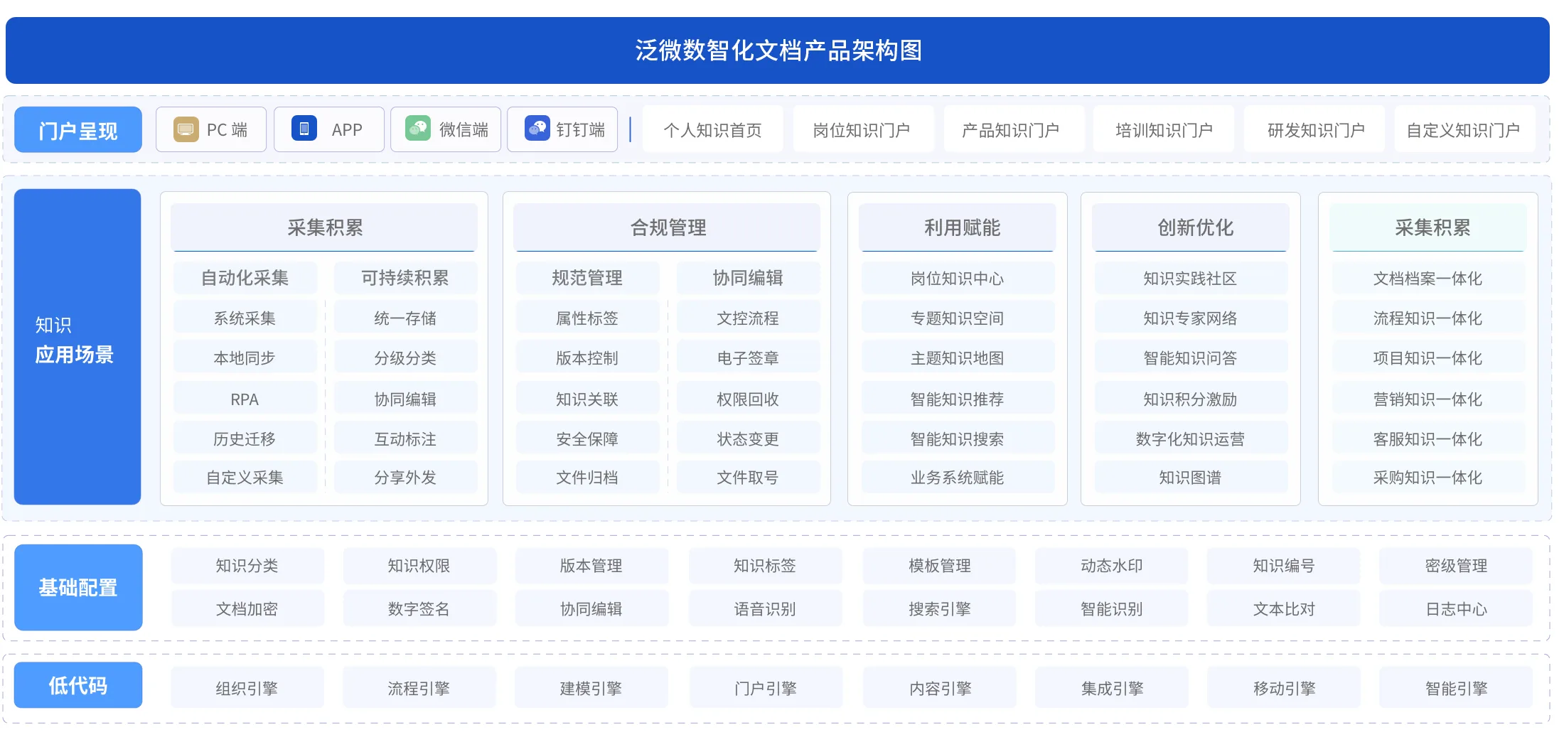 产品架构图