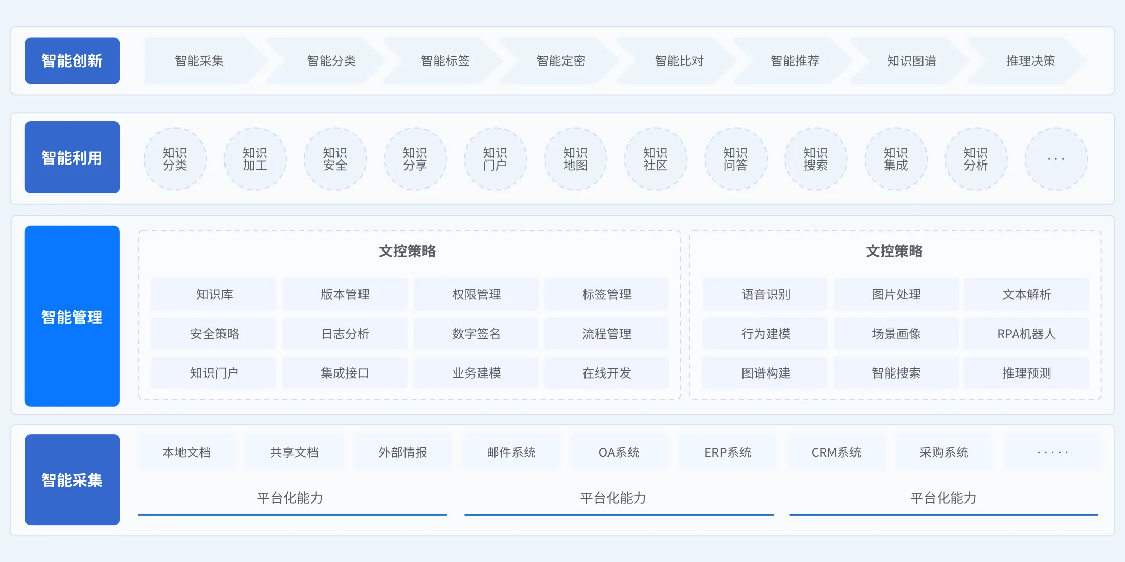 智能服务· 系统架构