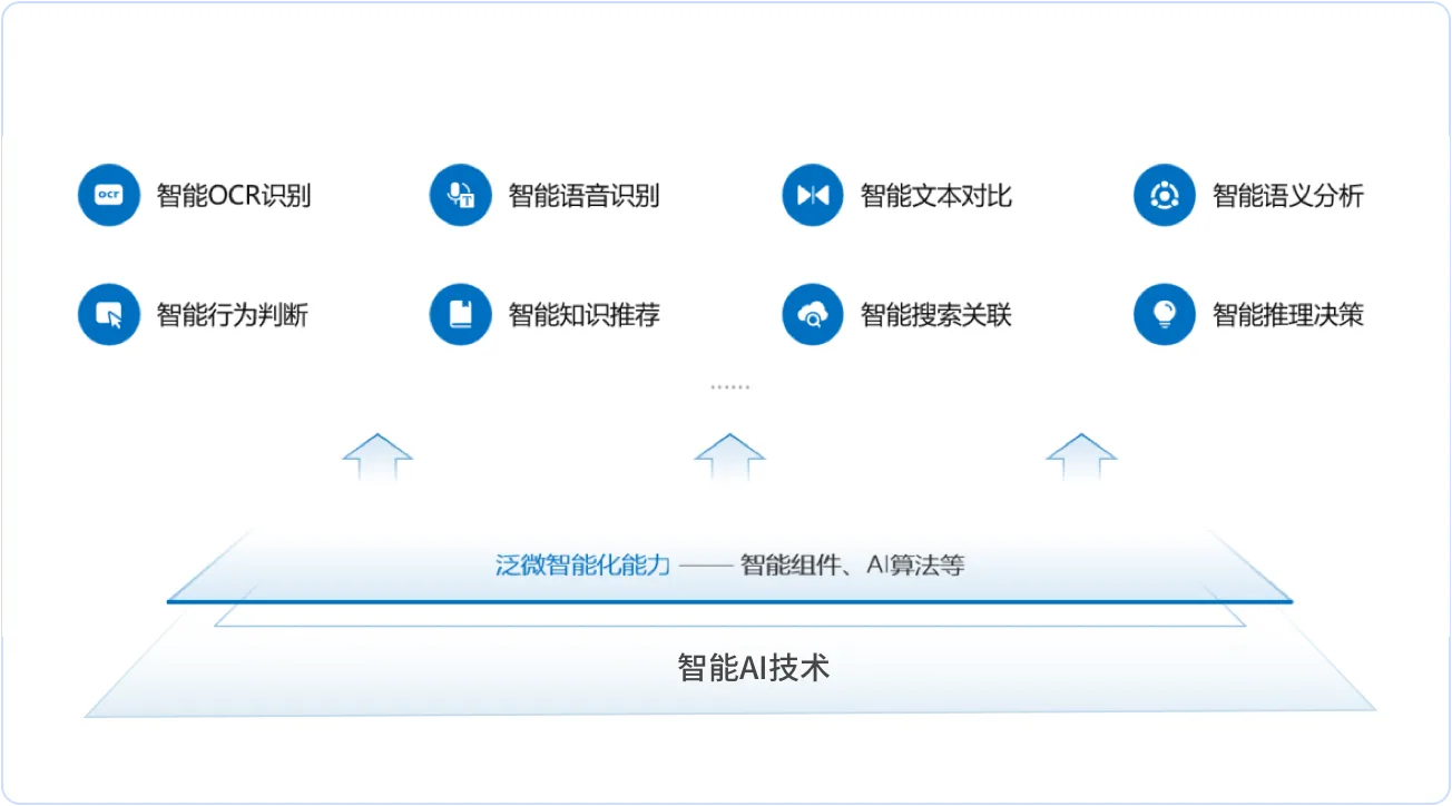智能AI技术