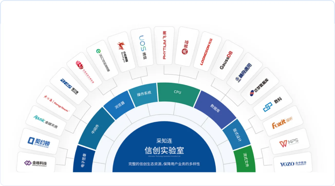 信创支撑
