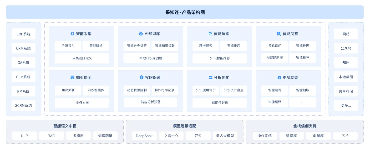 产品架构图