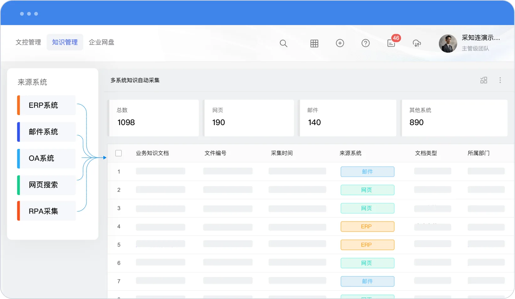 全源接入