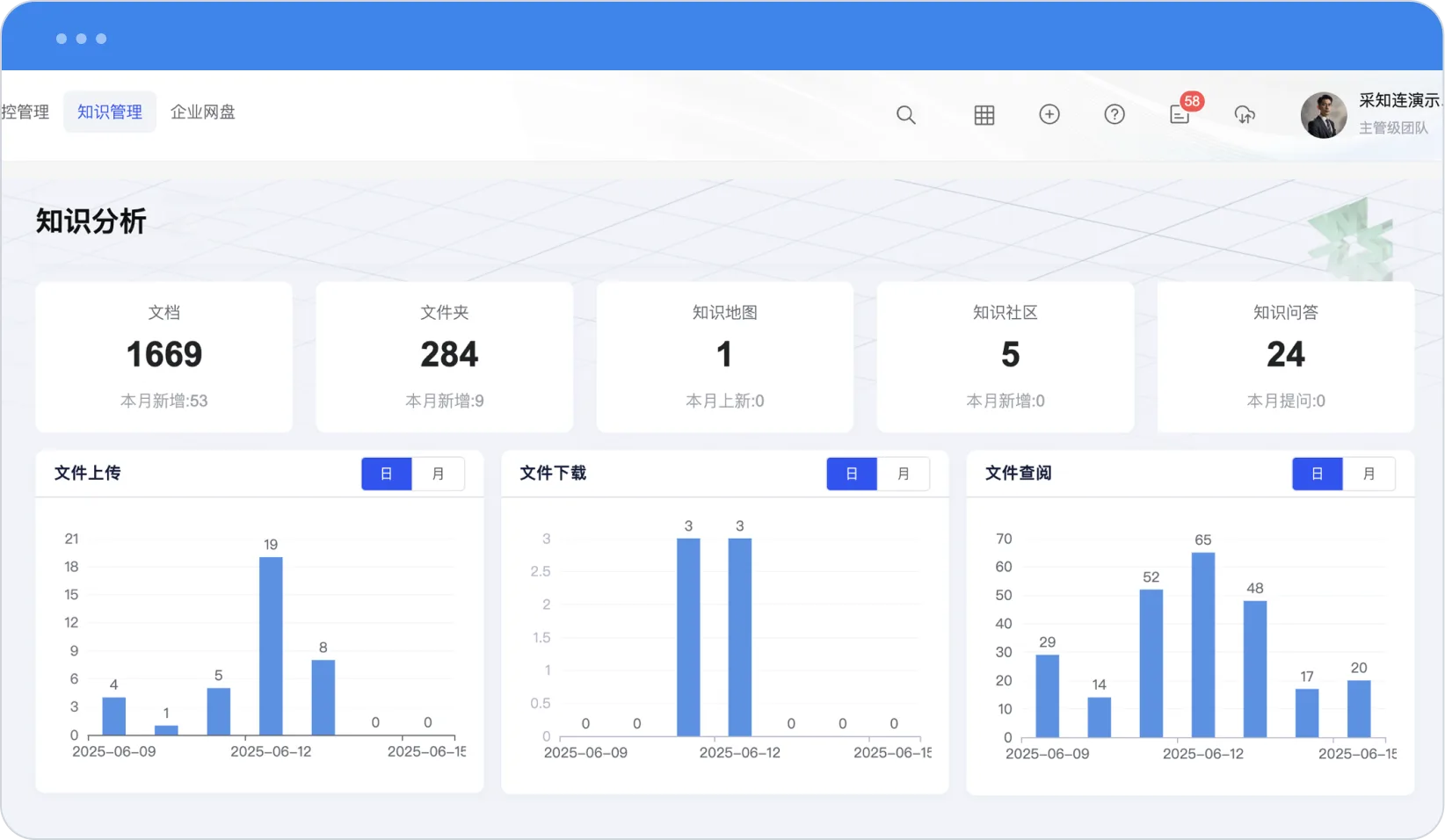知识资产盘点