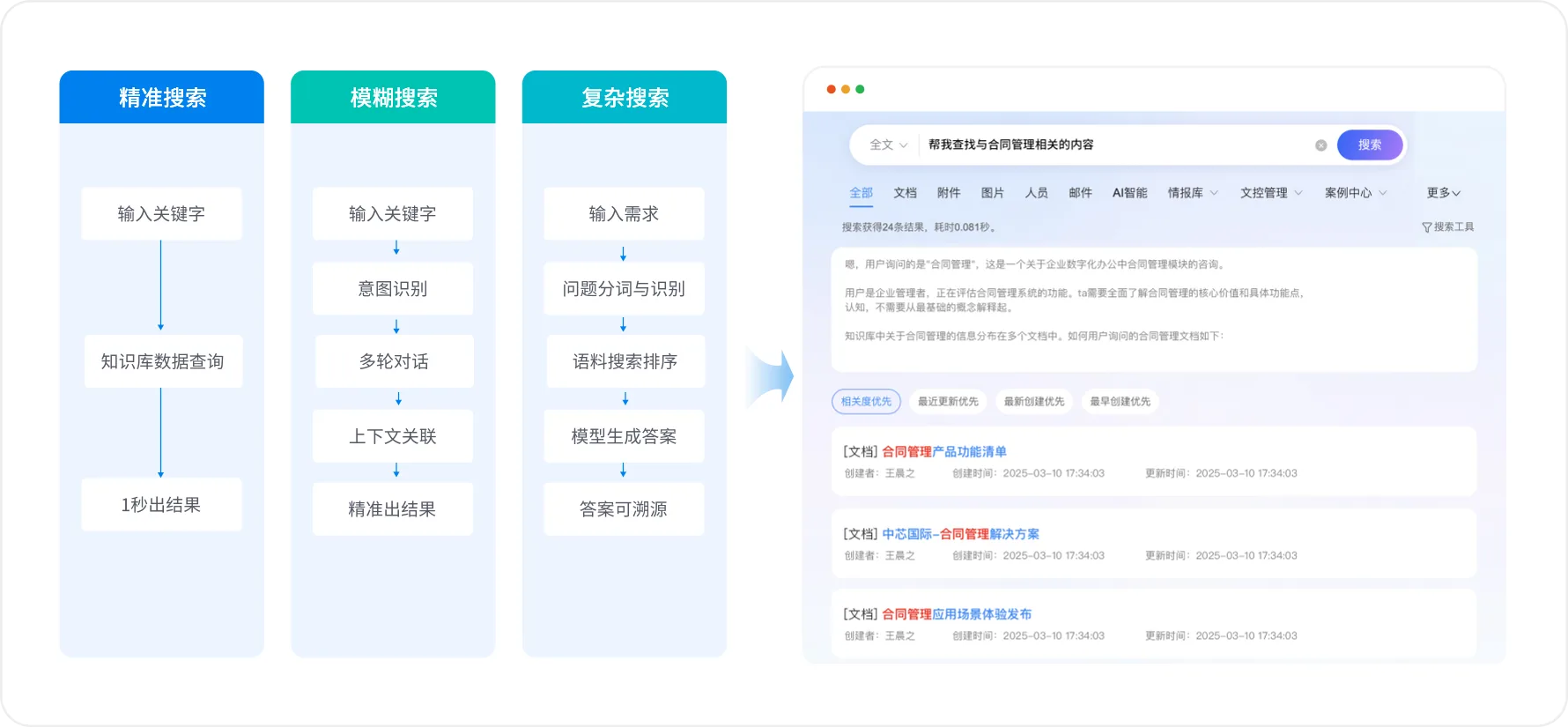 RAG搜索增强生成技术