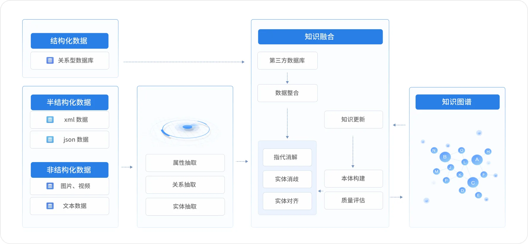 AI知识图谱技术